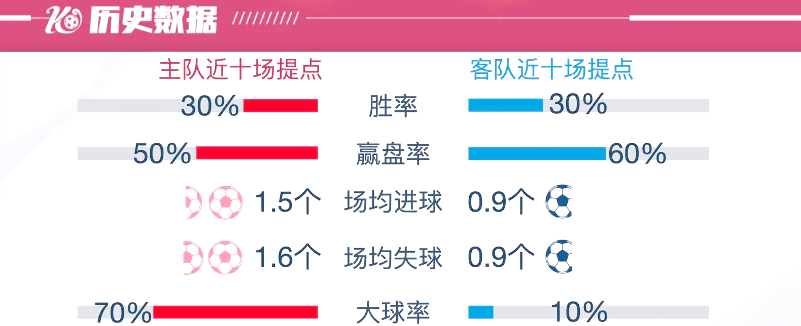 关于云达不莱梅队击败对手，晋级下一轮的信息