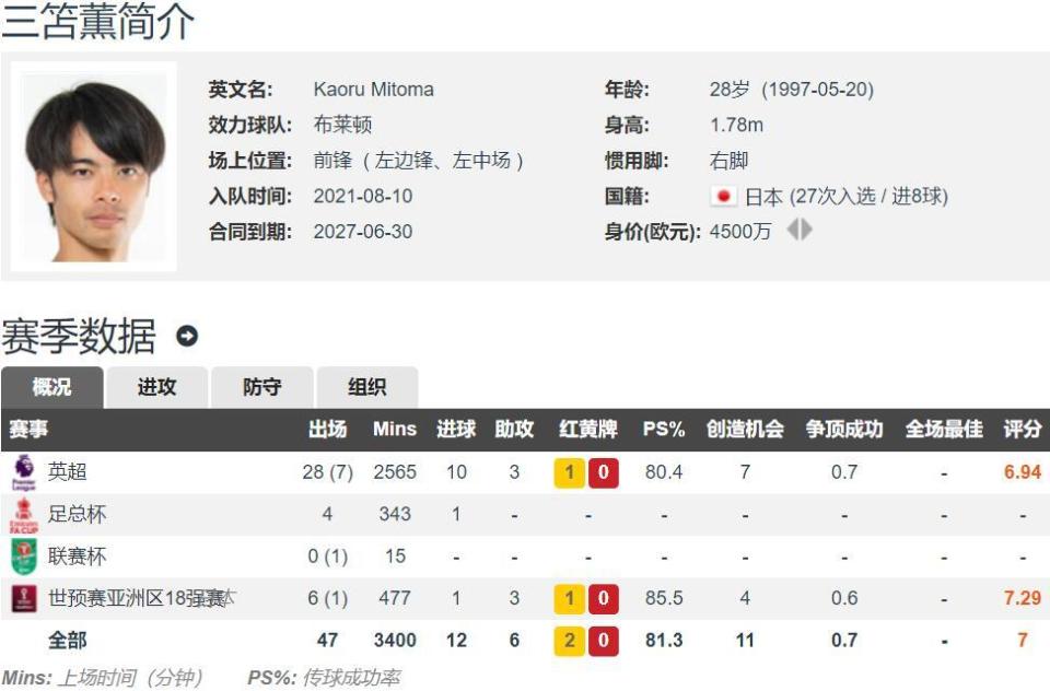 战术奏效！泰山双翼齐飞压制拜仁整场无力还手！