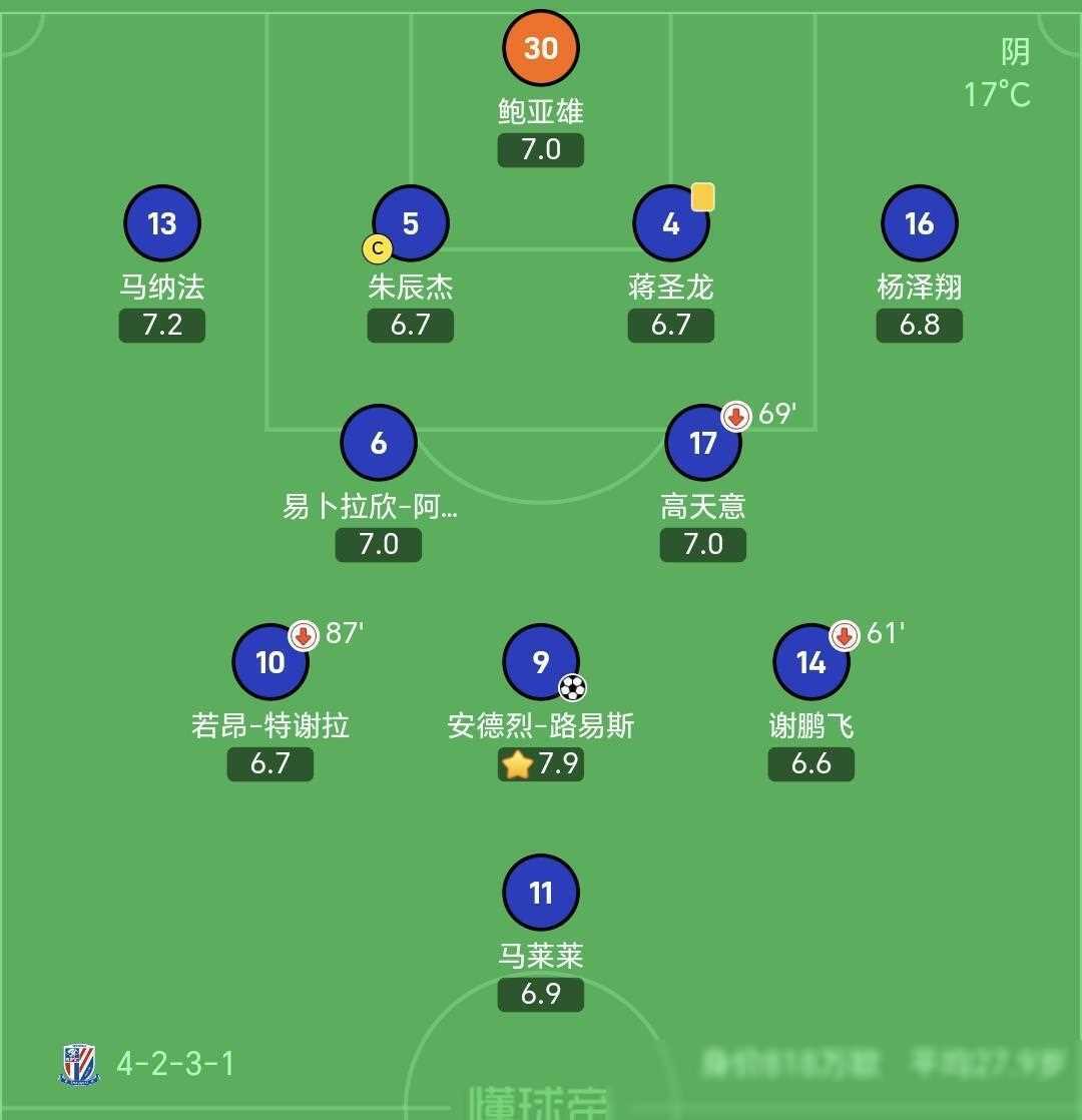 申花成功零封波尔图，门将赛后获得全场最佳